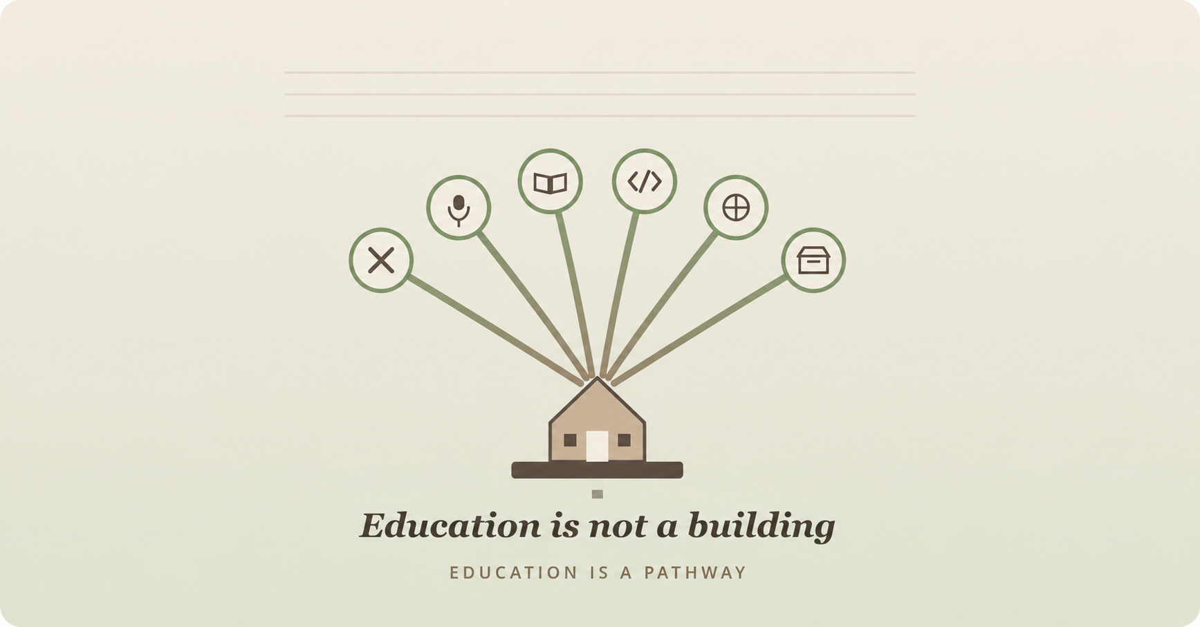 작은 집에서 마이크·책·코드·상자 아이콘으로 선이 부채꼴로 뻗어 나가는 그림과 "Education is not a building" 문구가 적힌 이미지