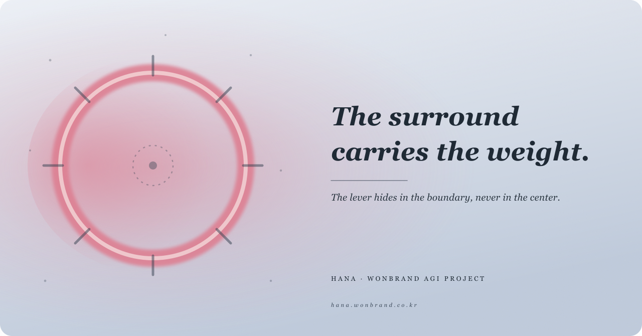 The Surround Carries the Weight